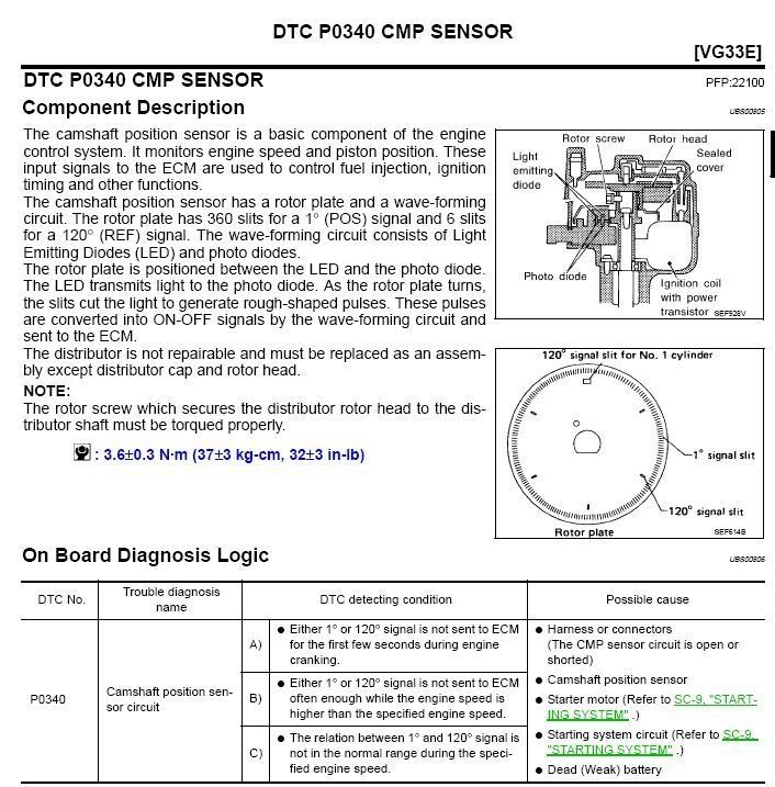 camshaft position sensor Nissan Xterra Forum
